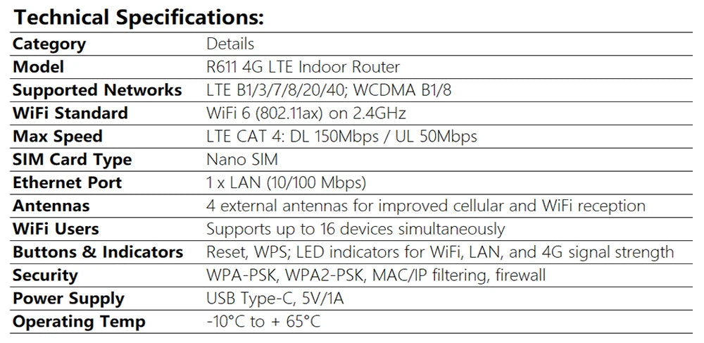 JODUXE-Link 4G LTE Cellular Router WI-FI 6 Routers With SIM Card Slot Support 32 User Wireless WI-FI-Router For Asia Africa Europe