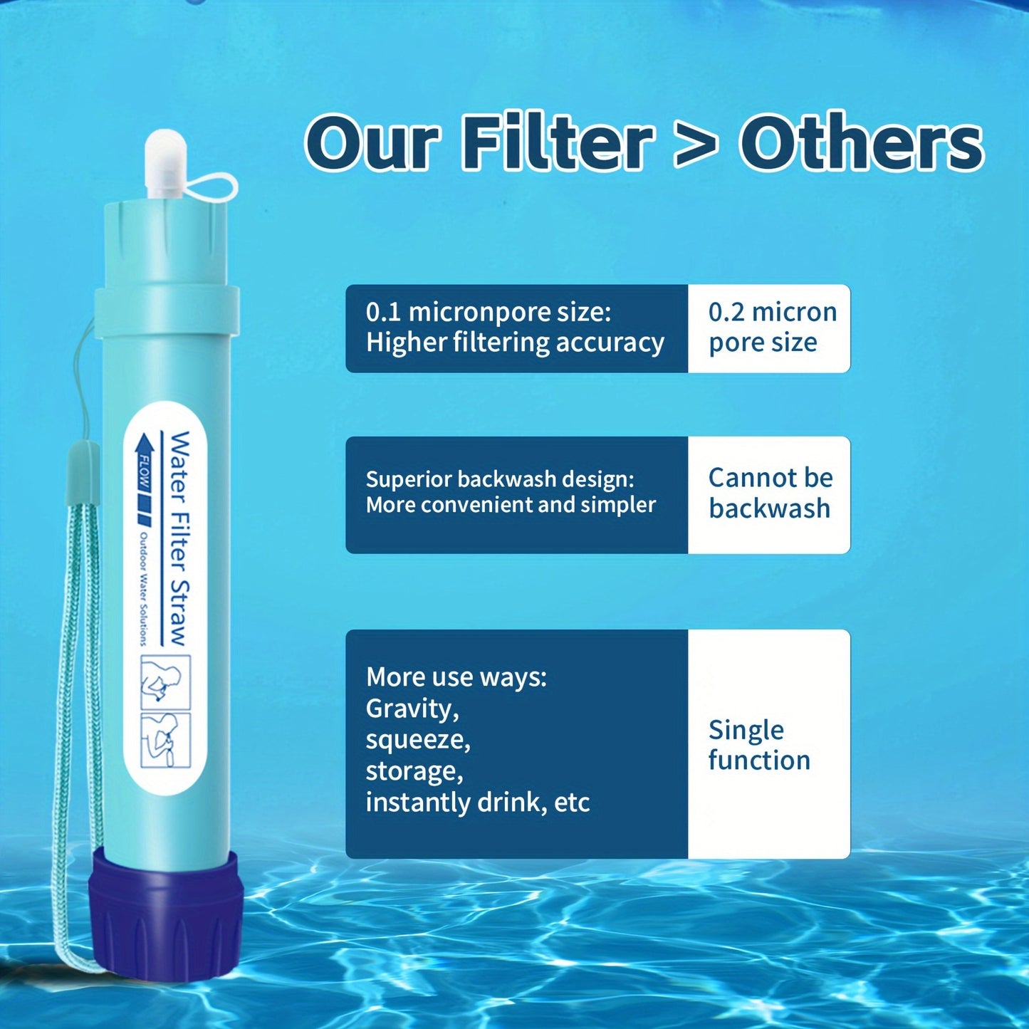 2pcs/4pcs, Emergency and Survival Outdoor Mountain Hiking Camping Kayak Personal Water Filter Straw Mini Water Purifier Survival Gear for Hiking, Camping, Travel and Emergency Preparedness