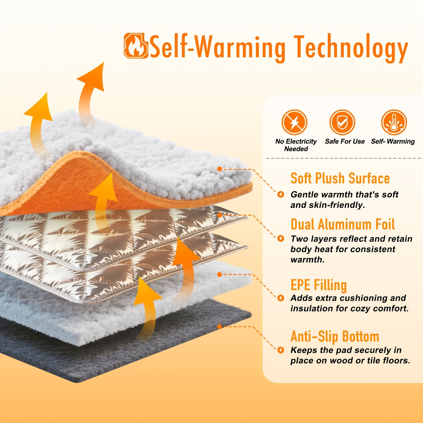 2.0 Upgraded Self-Warming Cat Bed with Dual-Layer Thermal Foil Heating Pad - Plush Non-Slip Pet Mat, Removable Washable Cover, 15"x19" (38x48cm) for Crate & Floor Use, Cozy Warmth for Small/Medium Dogs & Cats